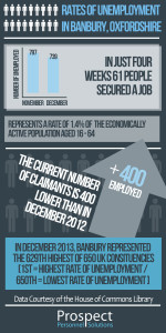 unemployment rates 