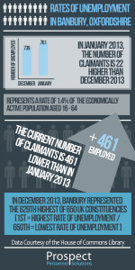 January Employment Infographics